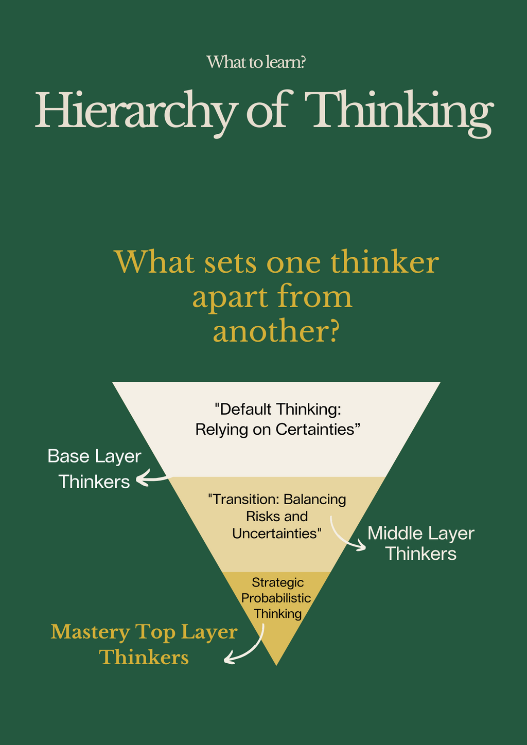 The Game Theory - Can We Win Without Power by Understanding the Game?