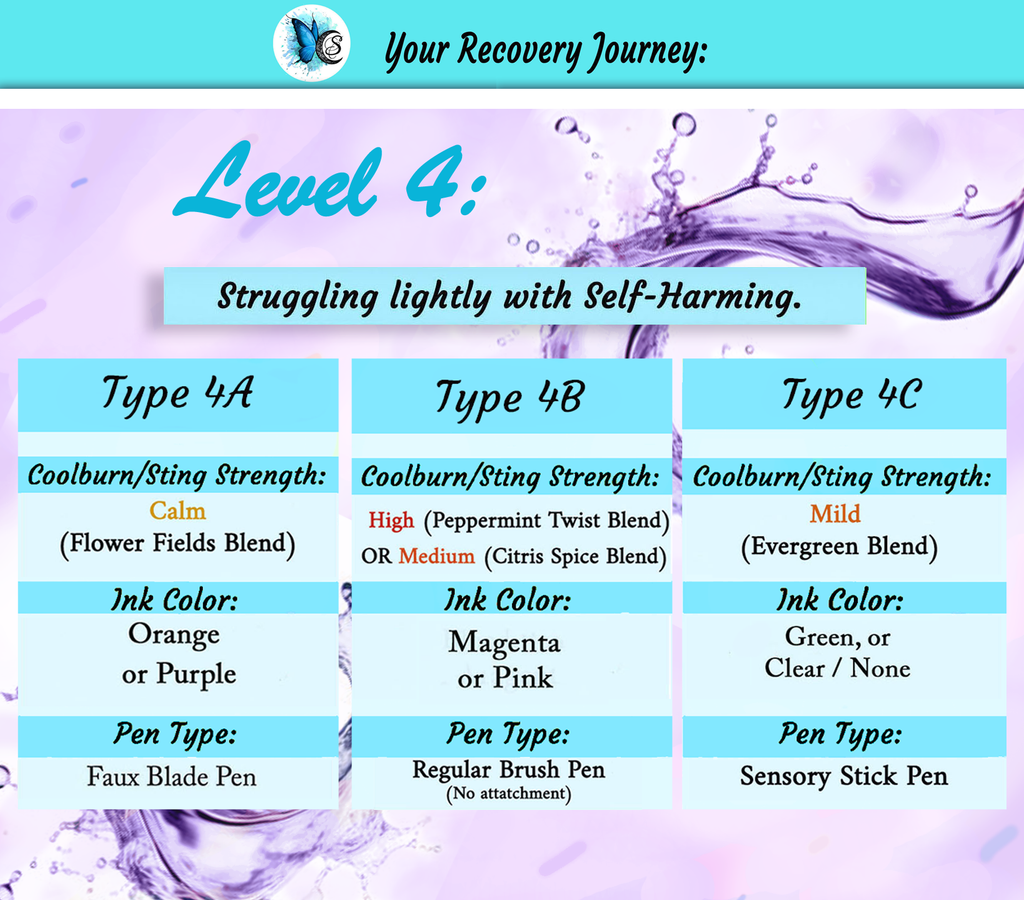 Self-Harm Recovery Pen (Level 4 all types)