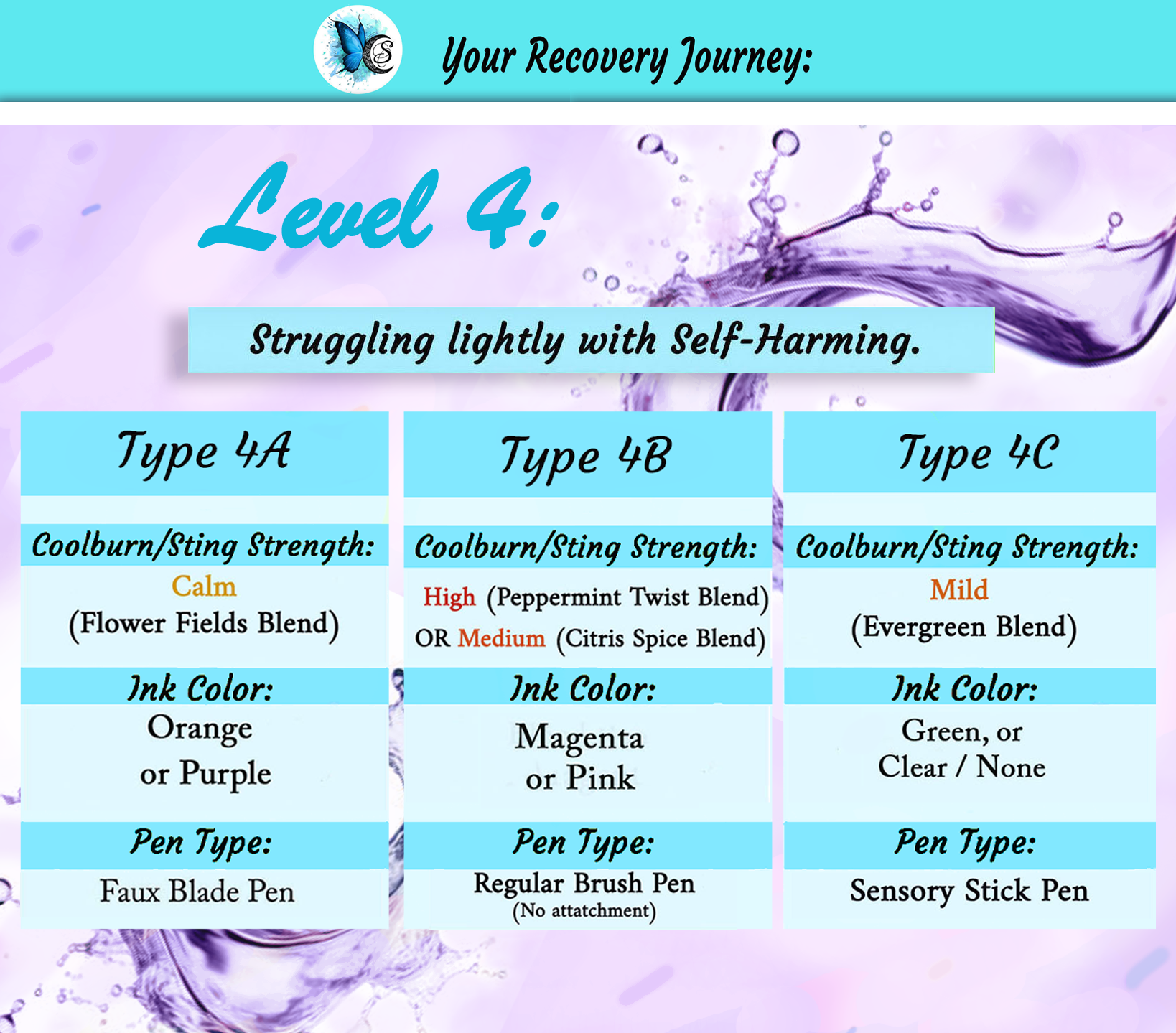 Self-Harm Recovery Pen (Level 4 all types)
