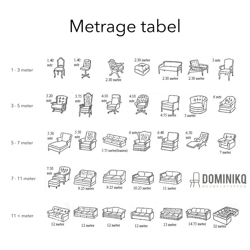 Illustratie metrage tabel voor meubels, met afmetingen van verschillende banken en stoelen, merk Dominikq Meubelstoffen.