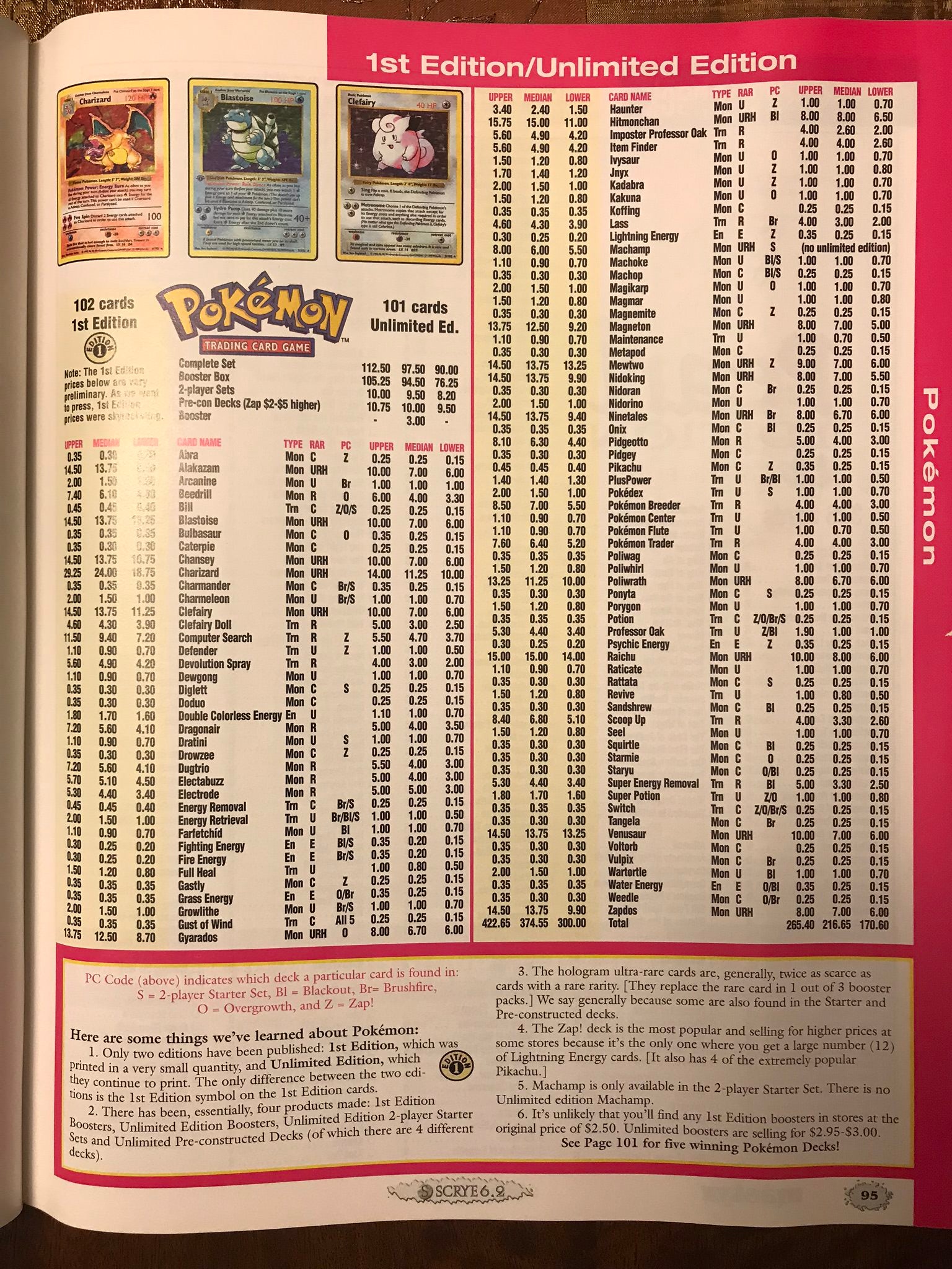 Pokemon Price Guide - Nostalgia - General