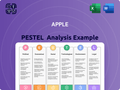 Apple PESTLE Analysis