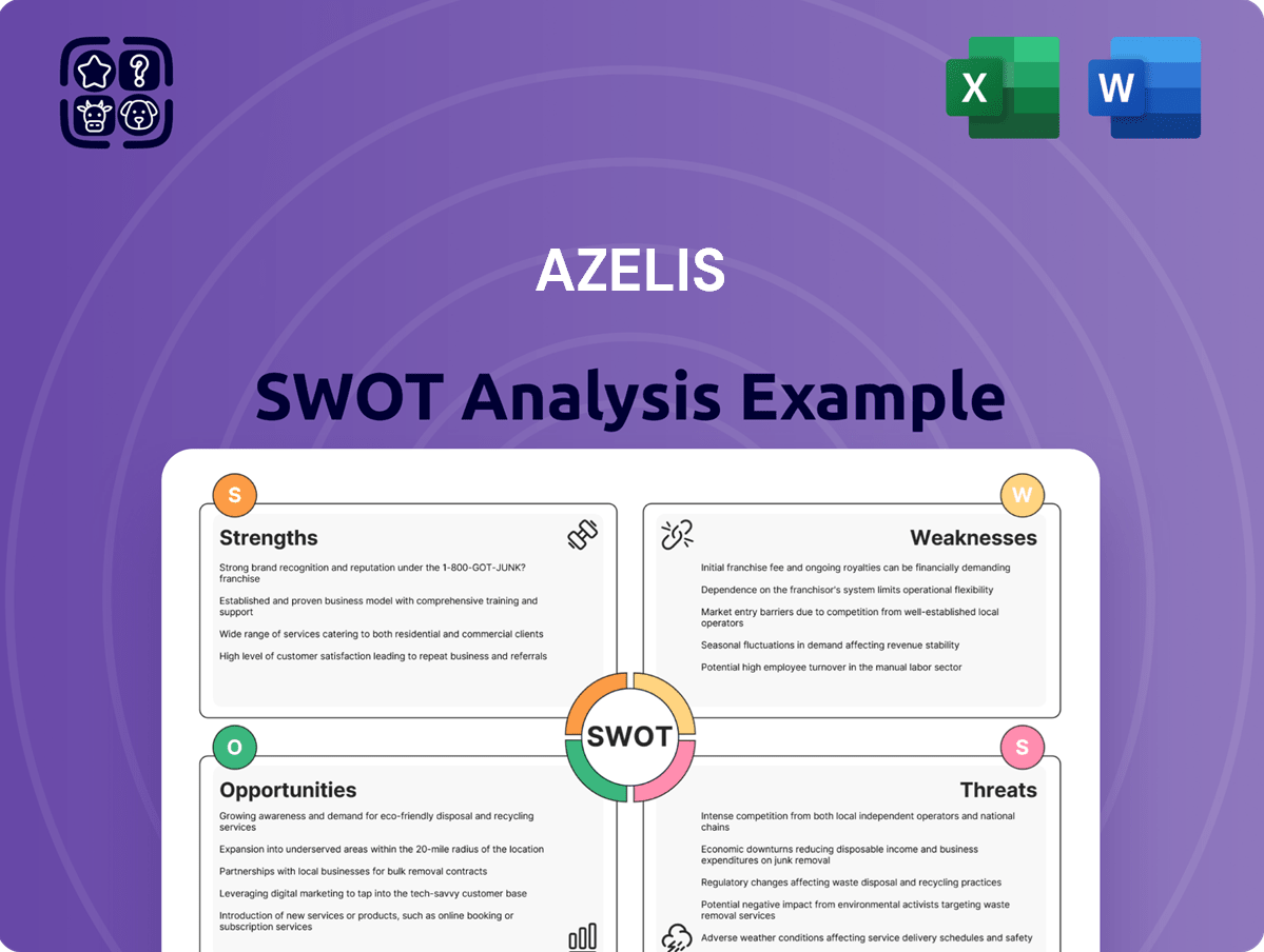 Azelis SWOT Analysis