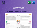 CommVault SWOT Analysis