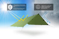 DD Hammocks Tarp 3 x 3 UV50+