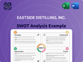 Eastside Distilling, Inc. SWOT Analysis