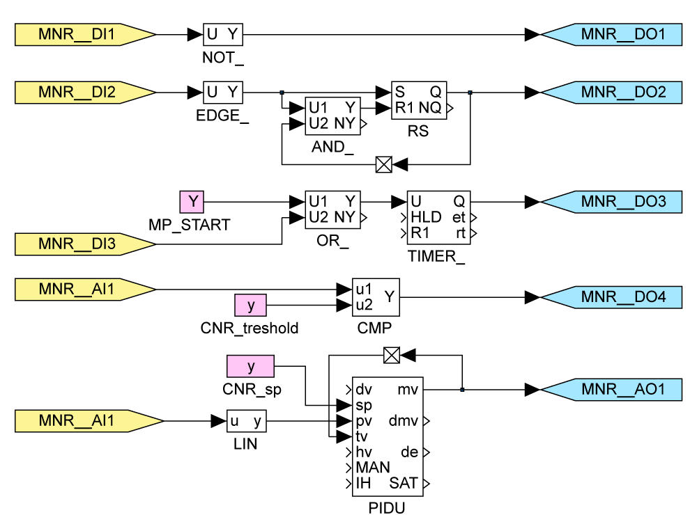 REXYGEN Profi Licence