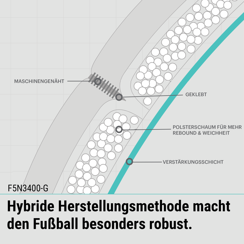 10x Ballpaket Fußball Gr. 4 | F4N3400-G