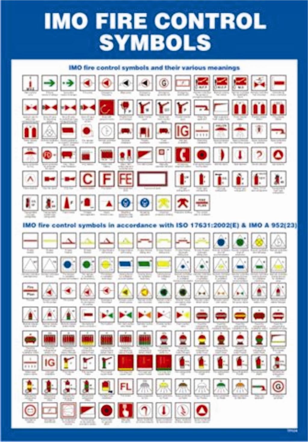 IMO Fire Control Symbols A3, klebe